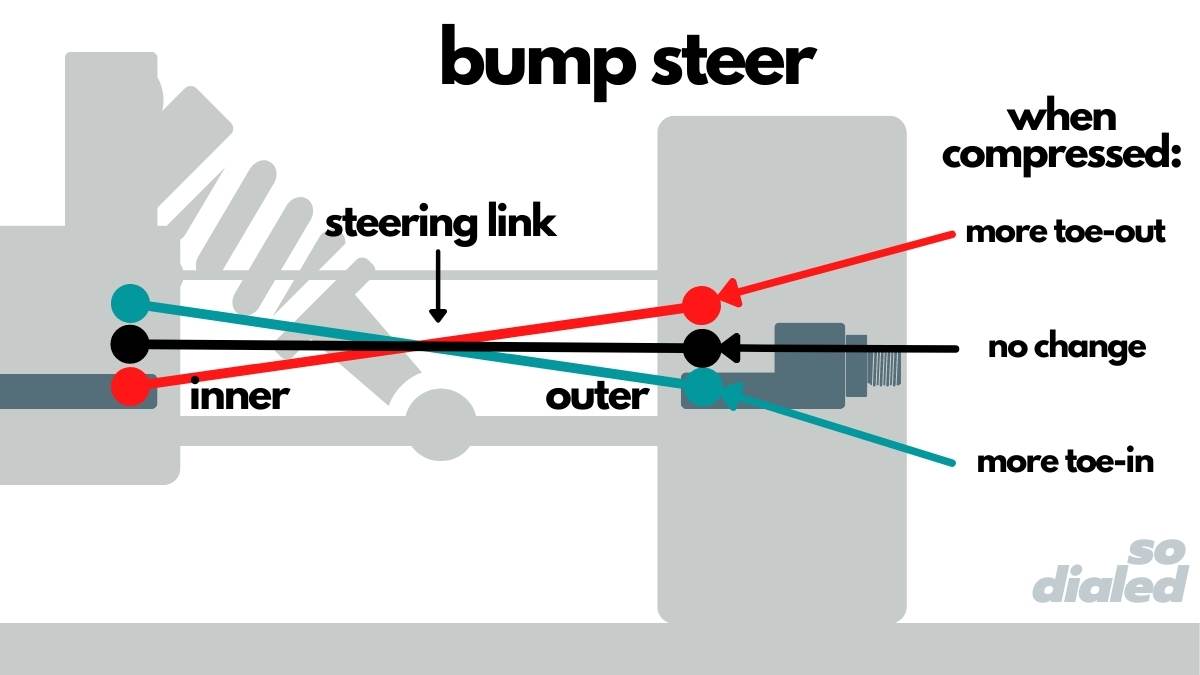 bump steer definition RC Car Glossary